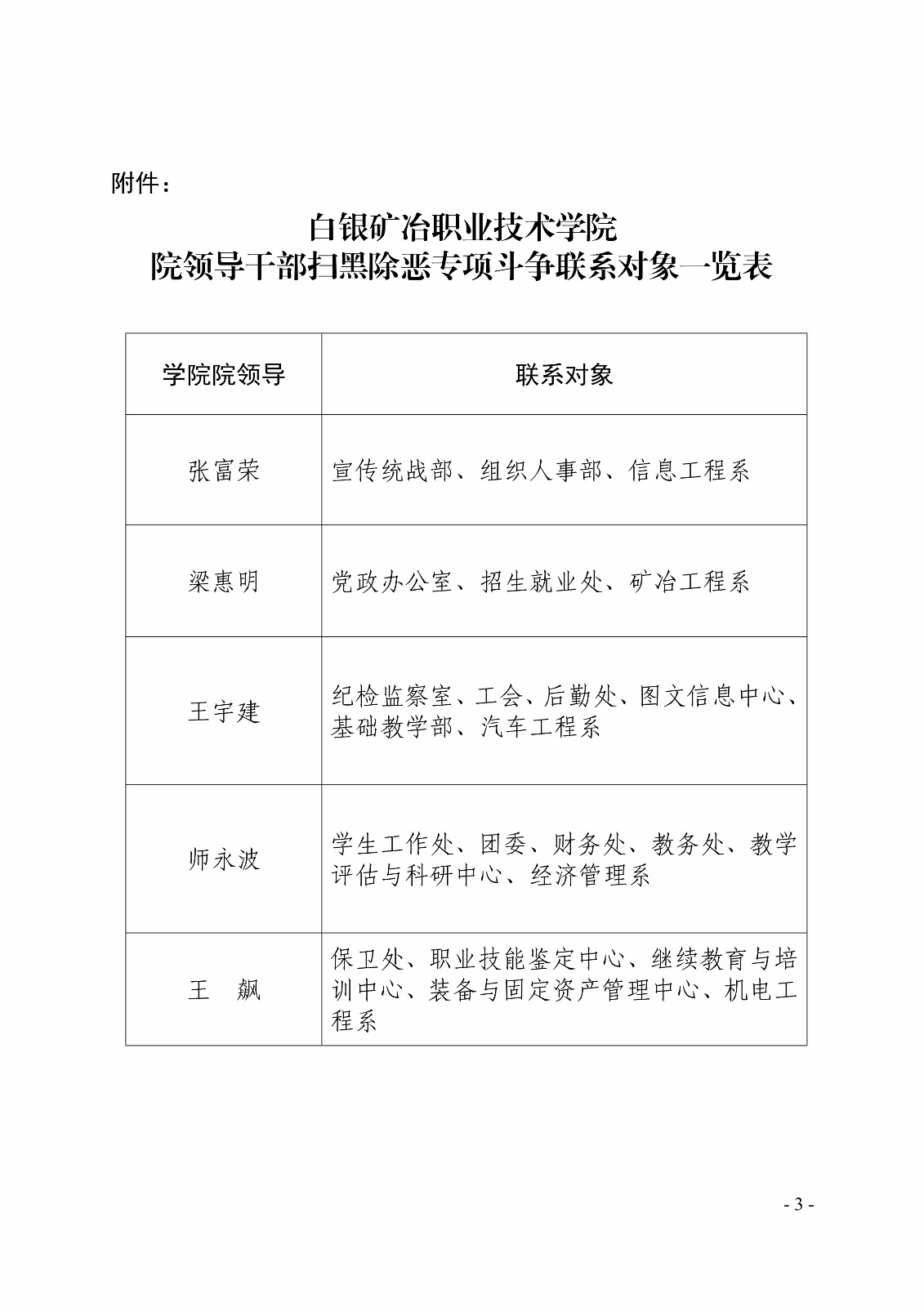 白职院行字【2019】74号（安博官网线上平台关于建立院领导扫黑除恶专项斗争联系制度的通知） _3.jpg